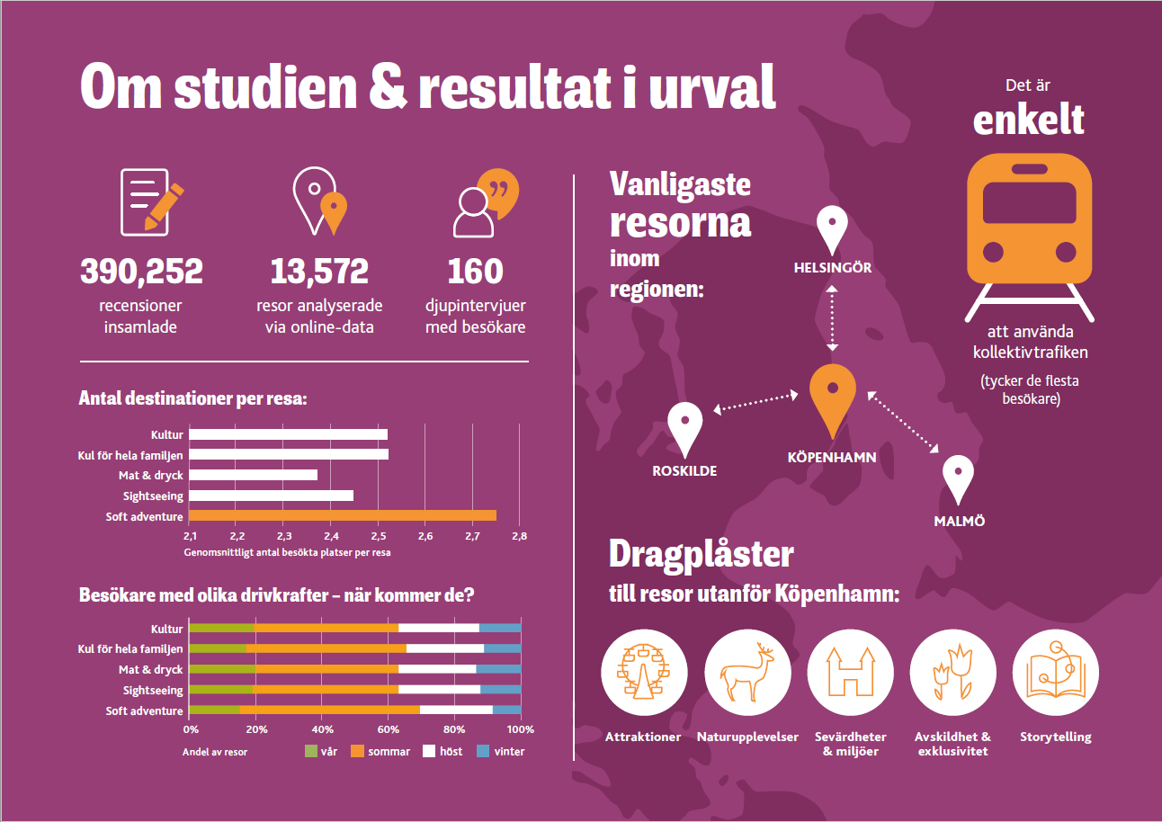 Infograf resultat av studie