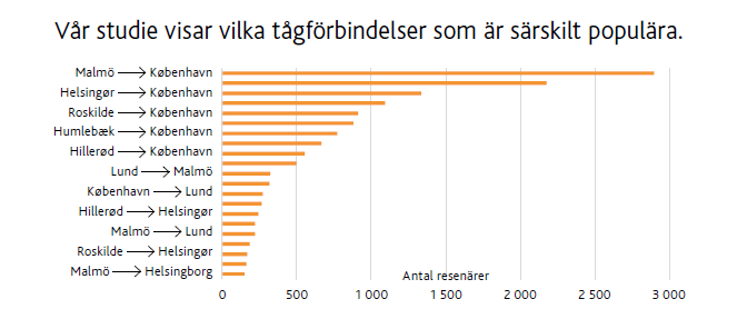 diagram över tågförbindelser