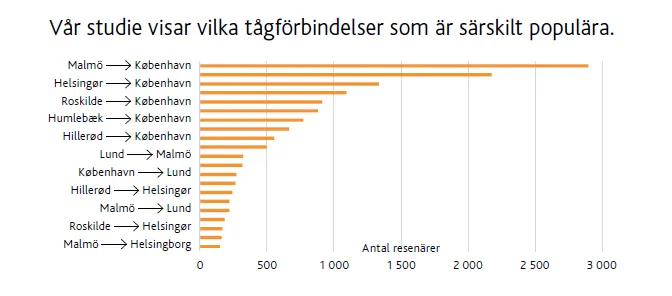 diagram över tågförbindelser